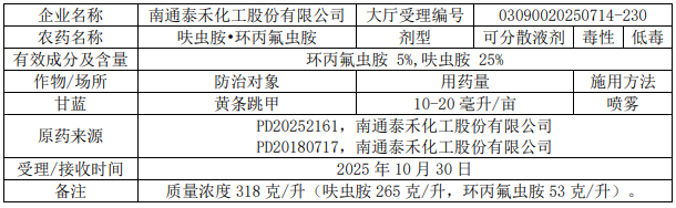 2026年第5批653个农药拟登记：国内企业首登氯氟醚菌唑、氯氟醚菌唑，环丙氟虫胺、硫虫酰胺和氯酯磺草胺首登混剂