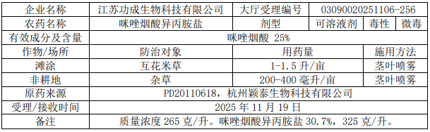 2026年第5批653个农药拟登记：国内企业首登氯氟醚菌唑、氯氟醚菌唑，环丙氟虫胺、硫虫酰胺和氯酯磺草胺首登混剂