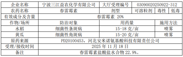 2026年第5批653个农药拟登记：国内企业首登氯氟醚菌唑、氯氟醚菌唑，环丙氟虫胺、硫虫酰胺和氯酯磺草胺首登混剂