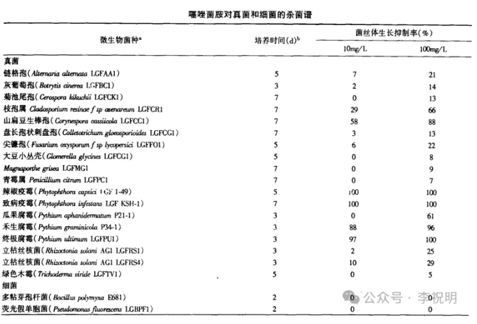 噻唑菌胺——乙氨基噻唑甲酰胺杀菌剂,主攻种子处理靶向卵菌纲病害