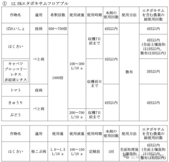 噻唑菌胺——乙氨基噻唑甲酰胺杀菌剂,主攻种子处理靶向卵菌纲病害