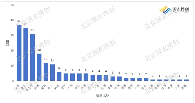 2026上半年234个化学肥料产品获登记,有机水溶肥占据近九成份额