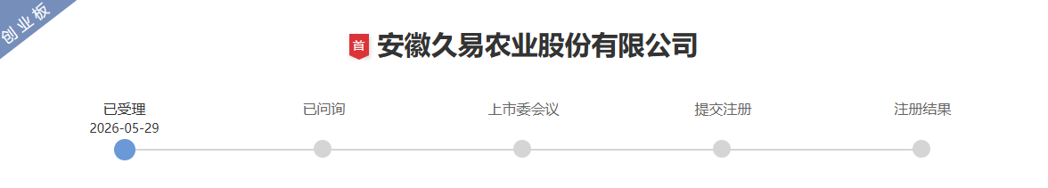 久易股份创业板IPO获正式受理,募资5.64亿元用于丙硫菌唑、氟唑菌酰胺等产能建设