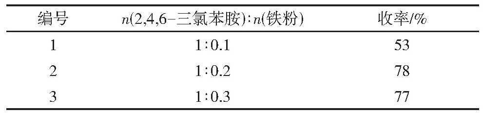 氟唑菌酰羟胺合成路线改进：以2,4,6-三氯苯胺为原料，总收率59.9%
