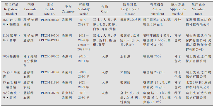 中药材种子处理剂农药登记现状
