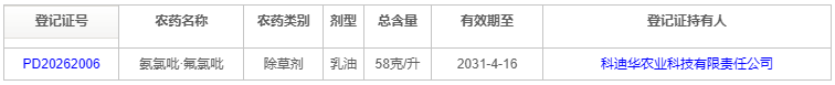 科迪华新型除草剂氟氯吡啶酯在中国登记扩展至冬油菜田