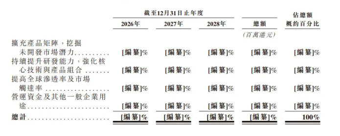 丰疆智能再次递表港交所,冲击香港主板上市