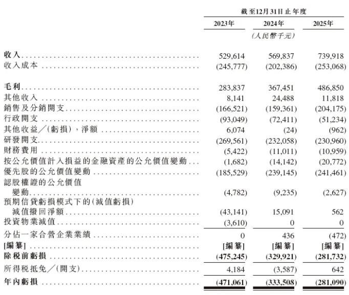 丰疆智能再次递表港交所,冲击香港主板上市