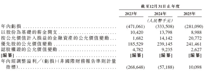 丰疆智能再次递表港交所,冲击香港主板上市