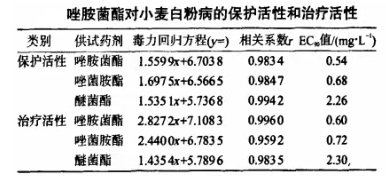 唑胺菌酯:沈阳科创研发的甲氧基氨基甲酸酯类杀菌剂
