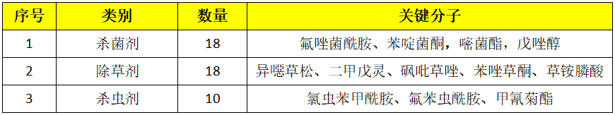 印度农化监管动态:苯啶菌酮、氟苯虫酰胺等多款关键分子获登;生产设施强制地理标记