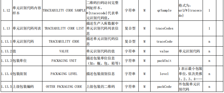 农药检定所就″农药产品追溯编码与数据交换接口规范″公开征求意见