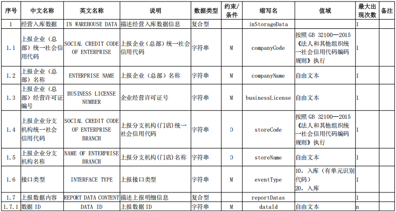 农药检定所就″农药产品追溯编码与数据交换接口规范″公开征求意见