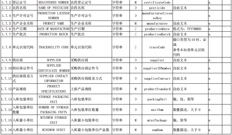 农药检定所就″农药产品追溯编码与数据交换接口规范″公开征求意见