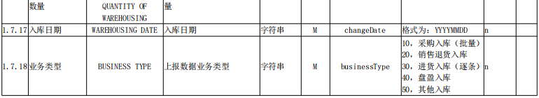 农药检定所就″农药产品追溯编码与数据交换接口规范″公开征求意见