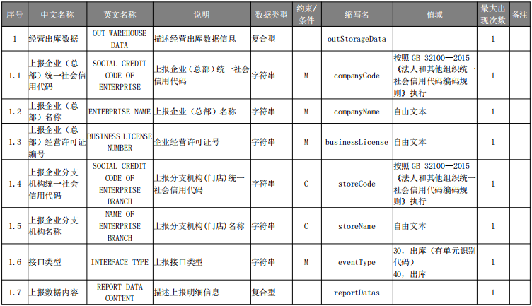 农药检定所就″农药产品追溯编码与数据交换接口规范″公开征求意见