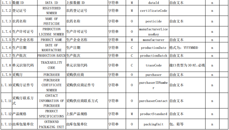 农药检定所就″农药产品追溯编码与数据交换接口规范″公开征求意见
