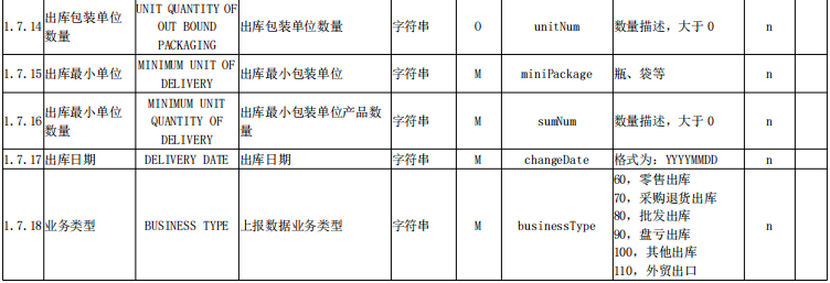 农药检定所就″农药产品追溯编码与数据交换接口规范″公开征求意见