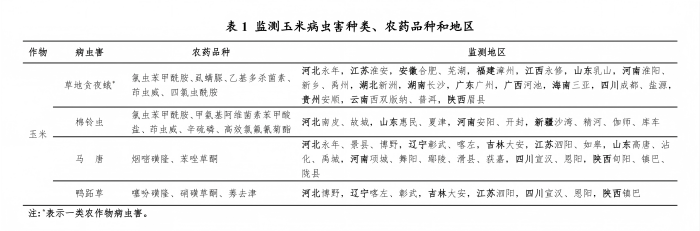玉米重大病虫草害抗药性监测:草地贪夜蛾对虱螨脲抗性上升,马唐、鸭跖草对多除草剂耐药风险加剧