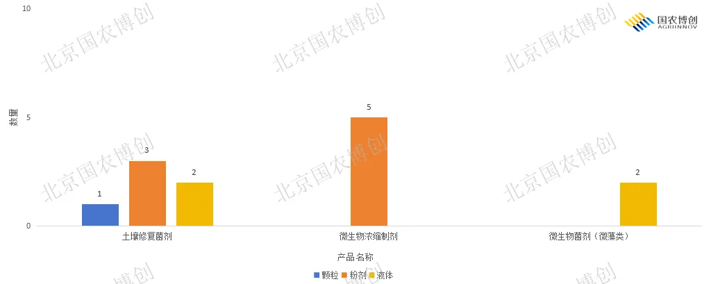 QQ20260611-100849.jpg 成熟菌种打底、特色菌种突破!2026上半年微生物肥料登记评审结果解析