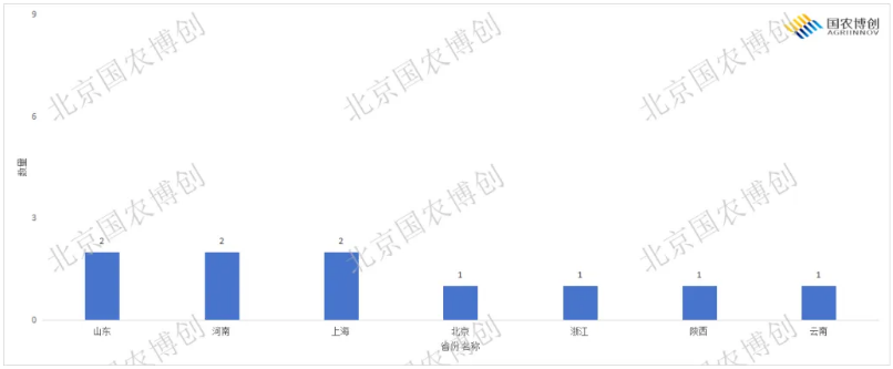 成熟菌种打底、特色菌种突破!2026上半年微生物肥料登记评审结果解析