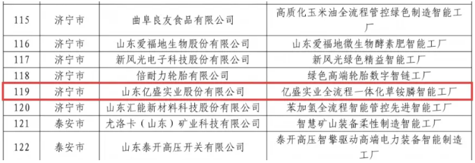 山东亿盛、齐鲁晟华等农药企业入围山东省2026年先进级智能工厂