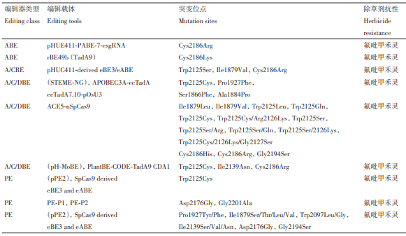 基因编辑技术在水稻抗除草剂种质创新中的应用：抗ALS、ACCase、草甘膦、草铵膦、HPPD……