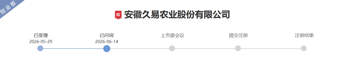 QQ20260615-105752.jpg 久易股份创业板IPO进入″已问询″阶段