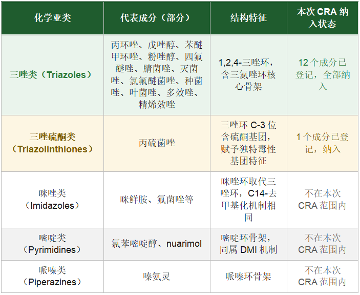 13个成分、8个境外来源、4种代谢物：加拿大重新划定三唑类杀菌剂的安全边界