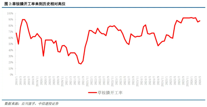 【券商研报】草铵膦正加速走向除草剂产业中心