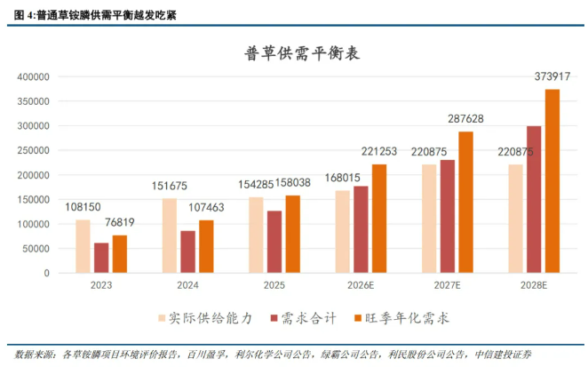 【券商研报】草铵膦正加速走向除草剂产业中心