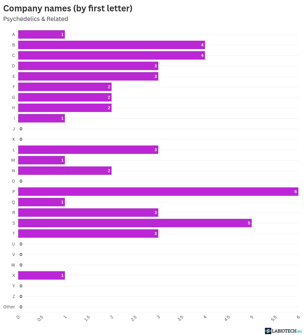The Naming Patterns Behind 12,000 Biotech Companies