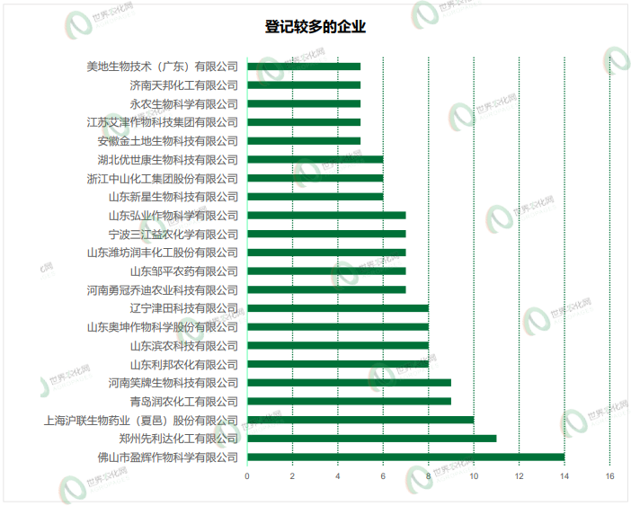 2026年5月农药登记速递丨693个产品获批,涉及苯嘧磺草胺等33个原/母药,氯化胆碱产品数量陡增