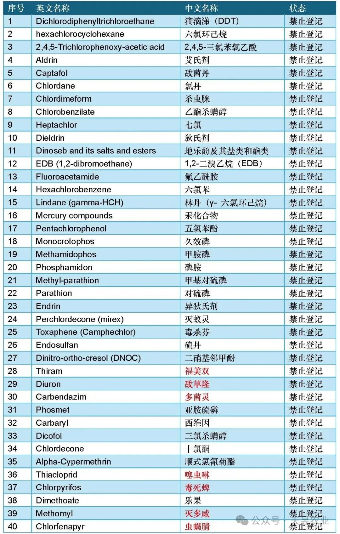 乌兹别克斯坦作物市场与农药登记管理概述