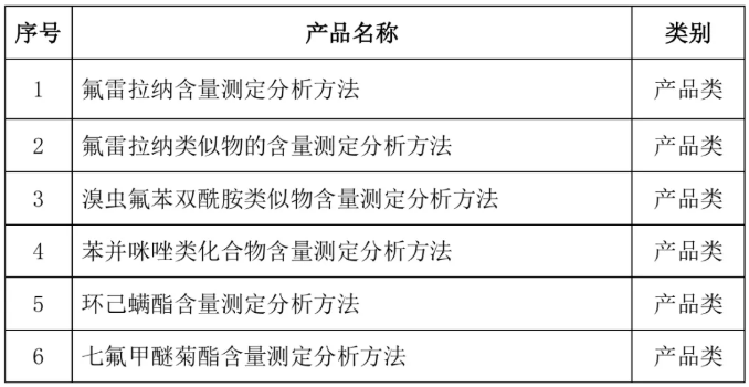 QQ20260701-100120.jpg 氟雷拉纳、溴虫氟苯双酰胺类似物等6类农药隐性添加检测标准征求意见