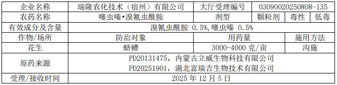 2026年第6批528个农药拟登记:乙基多杀菌素母药+1,二氯异噁草酮、硫虫酰胺首登混剂