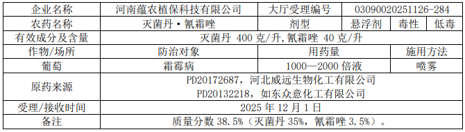 2026年第6批528个农药拟登记:乙基多杀菌素母药+1,二氯异噁草酮、硫虫酰胺首登混剂