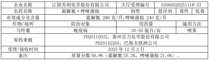 2026年第6批528个农药拟登记:乙基多杀菌素母药+1,二氯异噁草酮、硫虫酰胺首登混剂