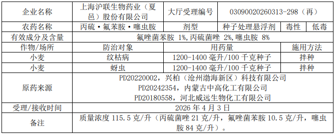 2026年第6批528个农药拟登记:乙基多杀菌素母药+1,二氯异噁草酮、硫虫酰胺首登混剂