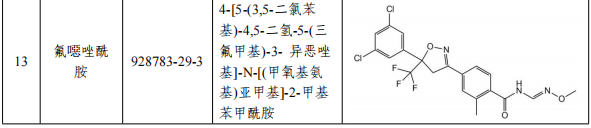 农业农村部办公厅出通知,明确氟雷拉纳等13种化学物质按农药管理