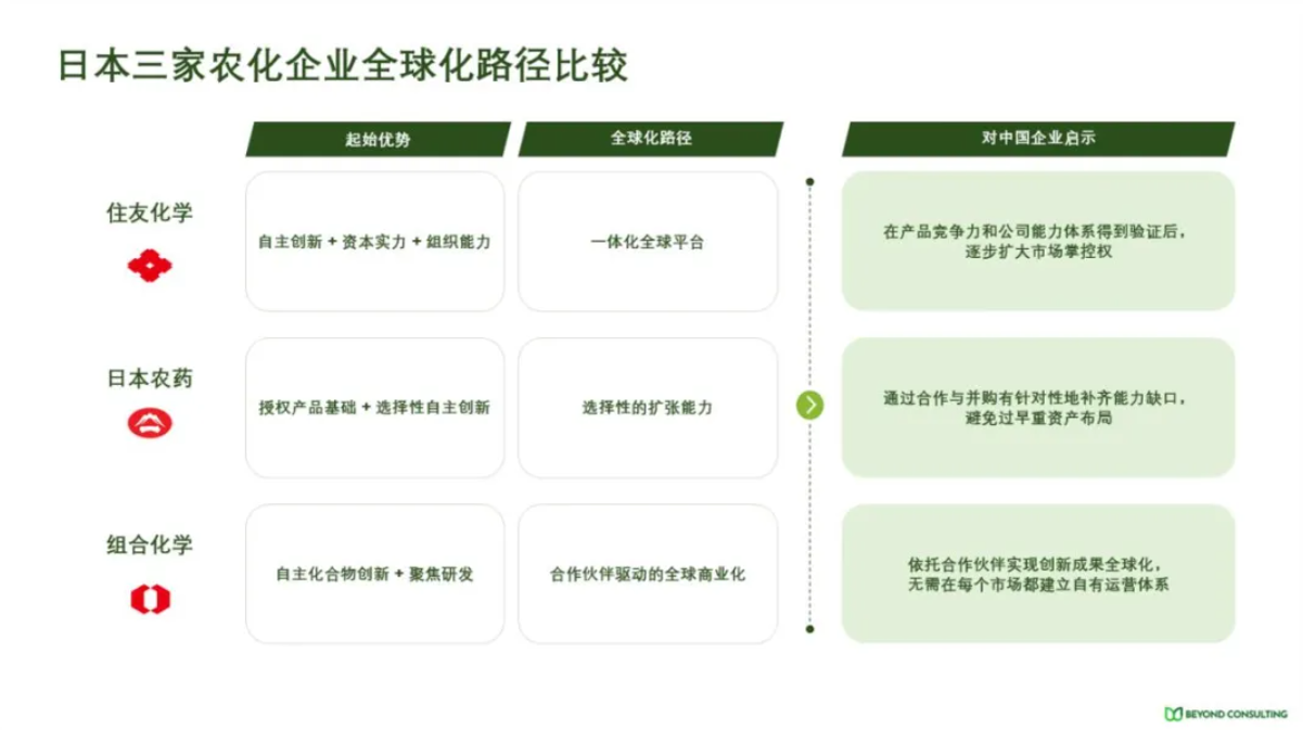 日本农化企业的″慢哲学″：为中国企业提供怎样的全球化路径参照？