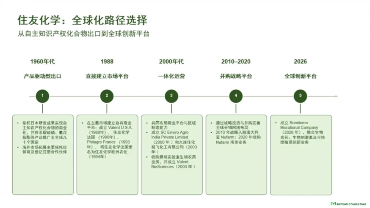 日本农化企业的″慢哲学″：为中国企业提供怎样的全球化路径参照？