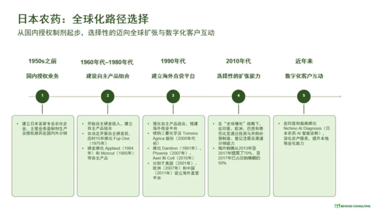 日本农化企业的″慢哲学″：为中国企业提供怎样的全球化路径参照？