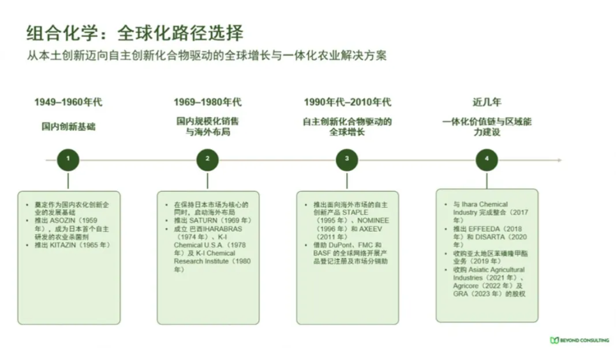 日本农化企业的″慢哲学″：为中国企业提供怎样的全球化路径参照？