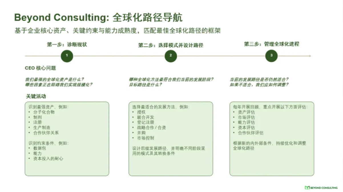 日本农化企业的″慢哲学″：为中国企业提供怎样的全球化路径参照？