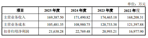 历时1年,广西田园生化深交所IPO问询回复正式挂网