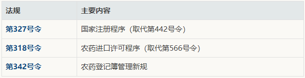 俄罗斯农药进口替代加速:配额制度+法规大修,进入门槛悄然抬高