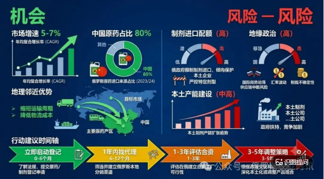 俄罗斯农药进口替代加速:配额制度+法规大修,进入门槛悄然抬高