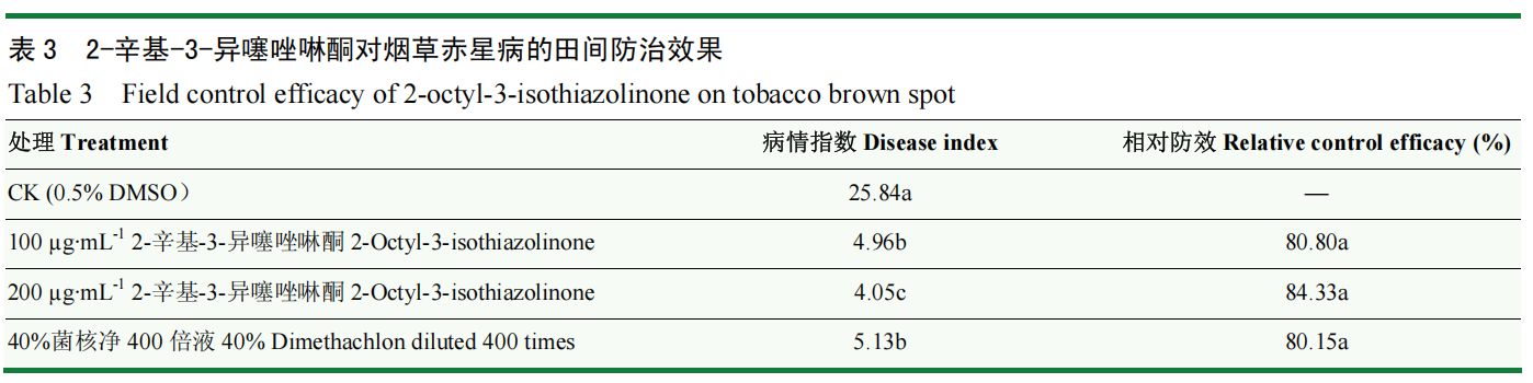 微信图片_2026-07-21_105640_645.png 防效比肩菌核净,双重机制加持——2-辛基-3-异噻唑啉酮成烟草赤星病绿色防控新选项
