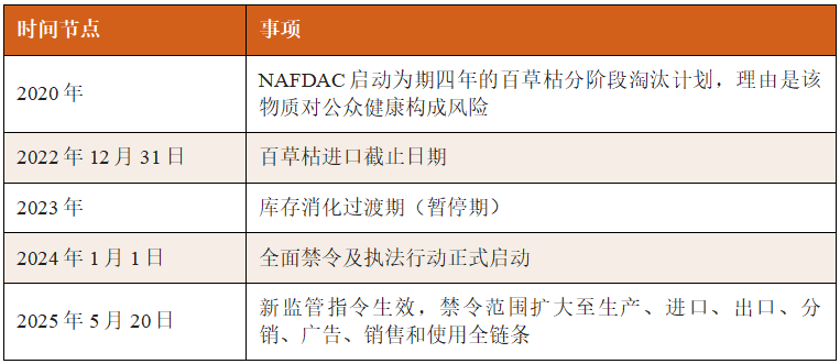 1.png 禁而不绝:尼日利亚百草枯市场调查折射监管漏洞